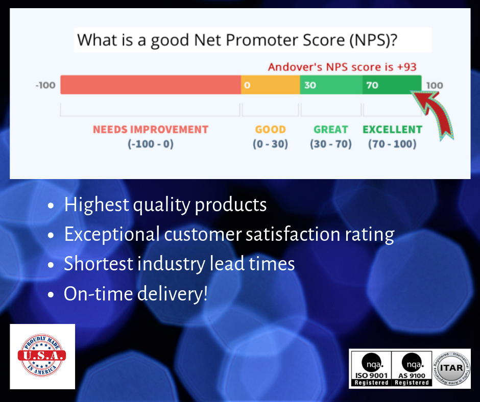 NPS-heroBar Score