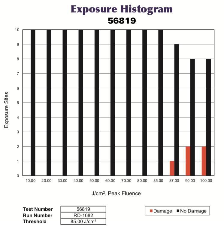 Exposure Histogram 56819