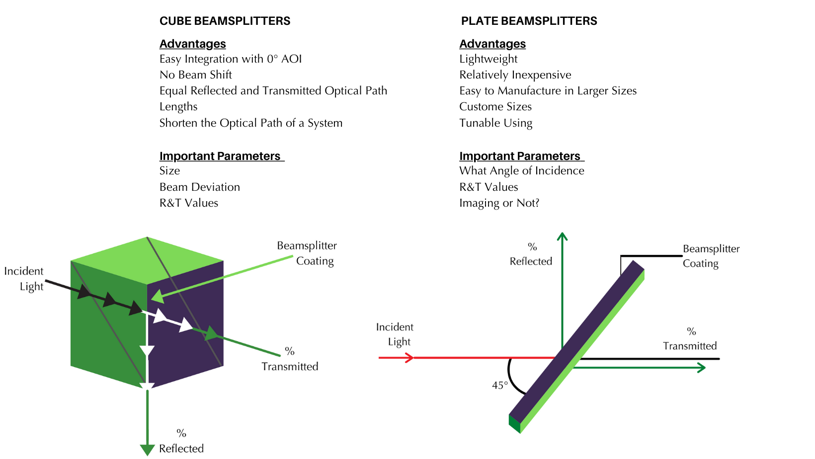 What is a beamsplitter?