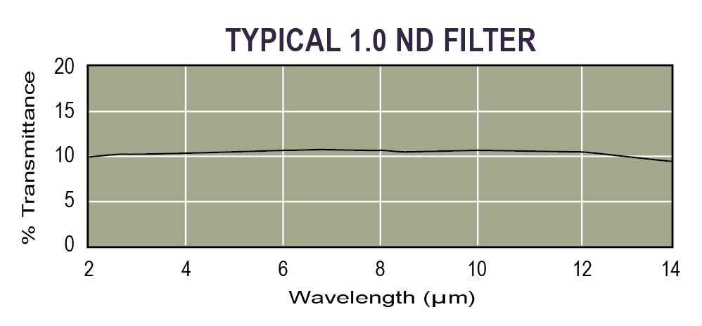 Typical IR ND filter